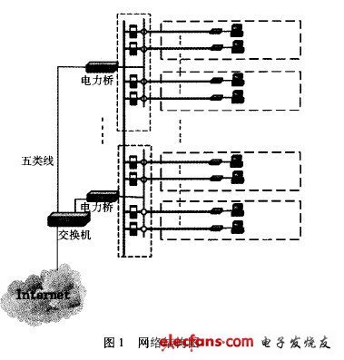 电力线载波数字通信技术上网研究-电子电路图,电子技术资料网站